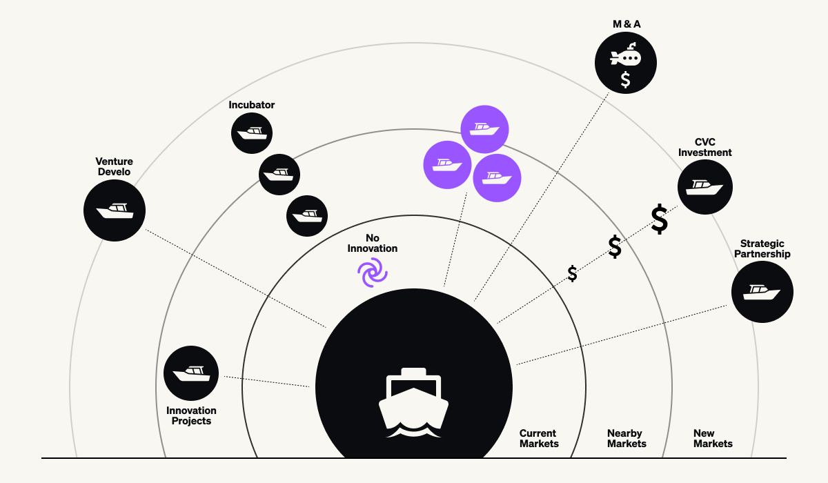 Corporate Incubators The Expert Guide